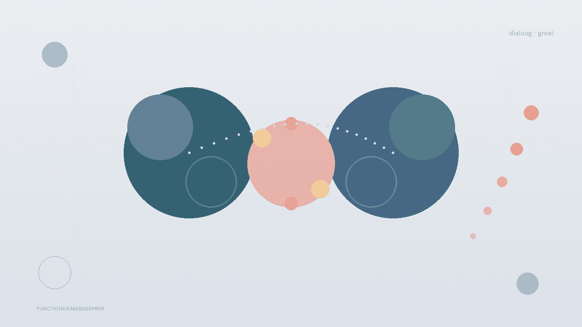 functioneringsgesprek dialoog groei