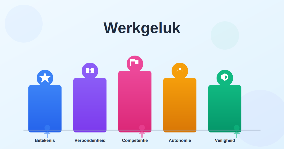 de 5 pijlers van werkgeluk